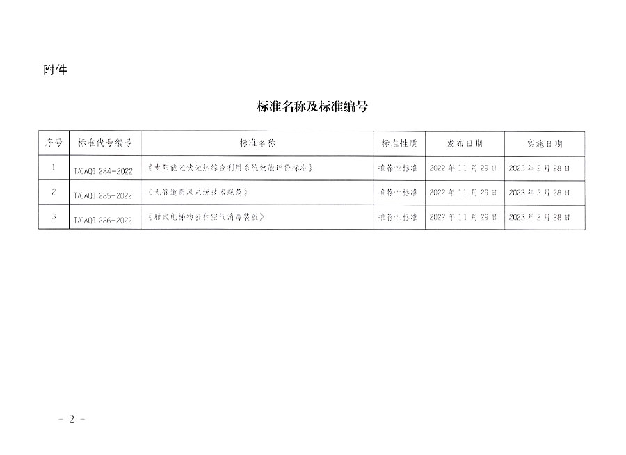 中國質(zhì)量檢驗(yàn)協(xié)會(huì)公告（2022年17號）