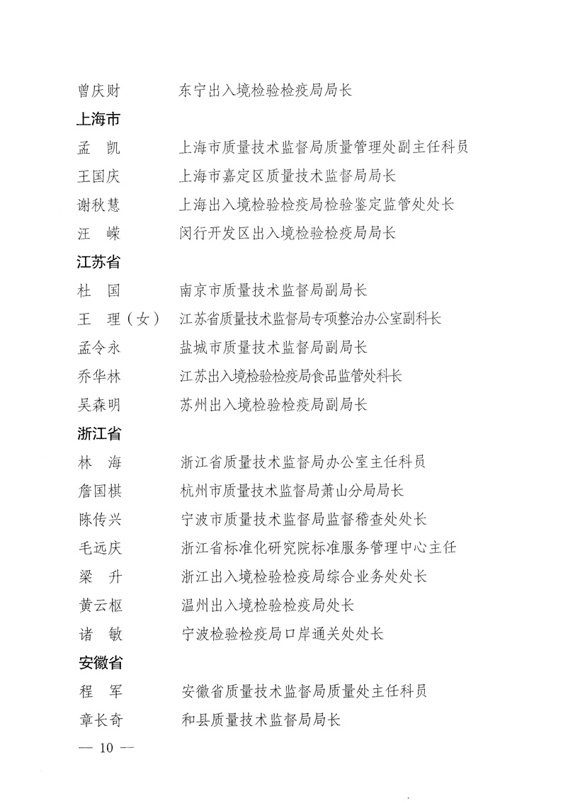 國家質(zhì)量監(jiān)督檢驗檢疫總局《關于表彰全國質(zhì)檢系統(tǒng)“質(zhì)量和安全年”活動先進單位和先進個人的決定》