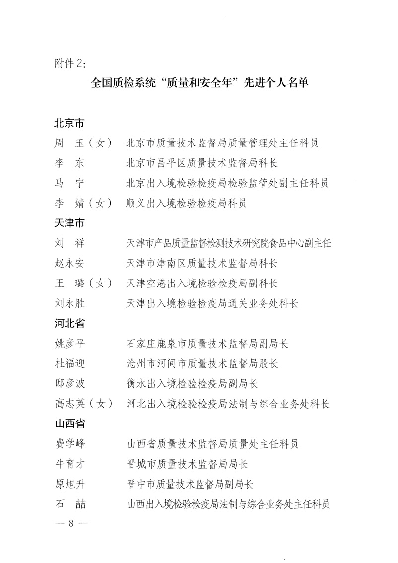 國家質(zhì)量監(jiān)督檢驗檢疫總局《關于表彰全國質(zhì)檢系統(tǒng)“質(zhì)量和安全年”活動先進單位和先進個人的決定》