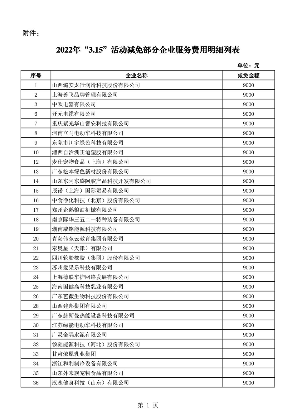 中國質(zhì)量檢驗(yàn)協(xié)會關(guān)于發(fā)布《2021年全國“質(zhì)量月”活動(dòng)減免部分企業(yè)服務(wù)費(fèi)用明細(xì)列表》的公告