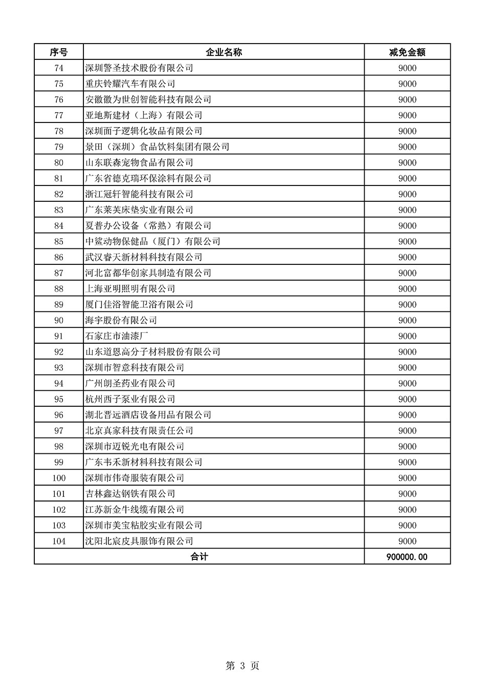 中國質(zhì)量檢驗(yàn)協(xié)會關(guān)于發(fā)布《2021年全國“質(zhì)量月”活動(dòng)減免部分企業(yè)服務(wù)費(fèi)用明細(xì)列表》的公告