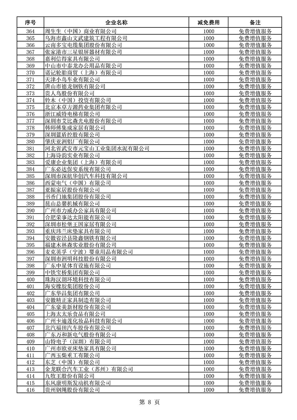 中國質(zhì)量檢驗(yàn)協(xié)會關(guān)于發(fā)布《2021年度減免部分全國質(zhì)量檢驗(yàn)穩(wěn)定合格產(chǎn)品調(diào)查匯總和展示公告企業(yè)的費(fèi)用明細(xì)列表》的公告