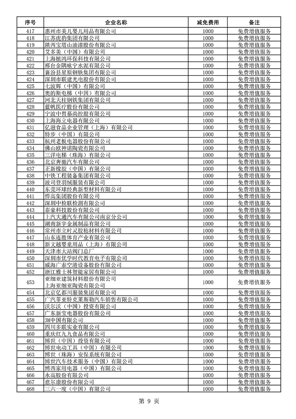 中國質(zhì)量檢驗(yàn)協(xié)會關(guān)于發(fā)布《2021年度減免部分全國質(zhì)量檢驗(yàn)穩(wěn)定合格產(chǎn)品調(diào)查匯總和展示公告企業(yè)的費(fèi)用明細(xì)列表》的公告