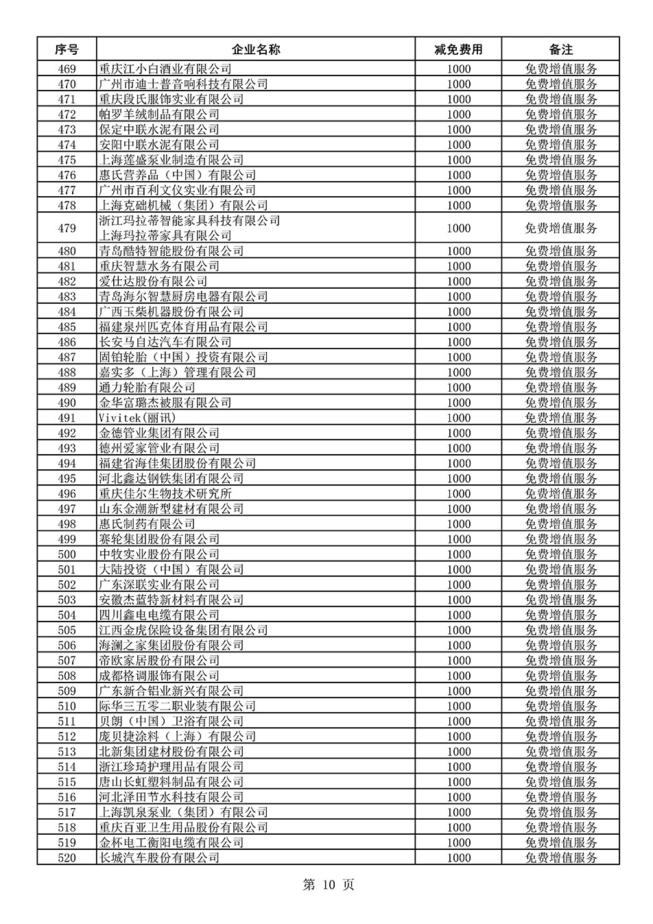 中國質(zhì)量檢驗(yàn)協(xié)會關(guān)于發(fā)布《2021年度減免部分全國質(zhì)量檢驗(yàn)穩(wěn)定合格產(chǎn)品調(diào)查匯總和展示公告企業(yè)的費(fèi)用明細(xì)列表》的公告