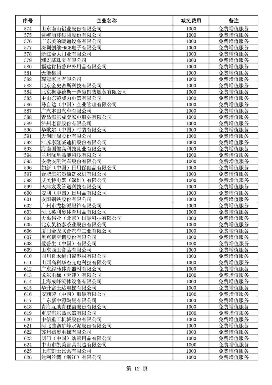 中國質(zhì)量檢驗(yàn)協(xié)會關(guān)于發(fā)布《2021年度減免部分全國質(zhì)量檢驗(yàn)穩(wěn)定合格產(chǎn)品調(diào)查匯總和展示公告企業(yè)的費(fèi)用明細(xì)列表》的公告