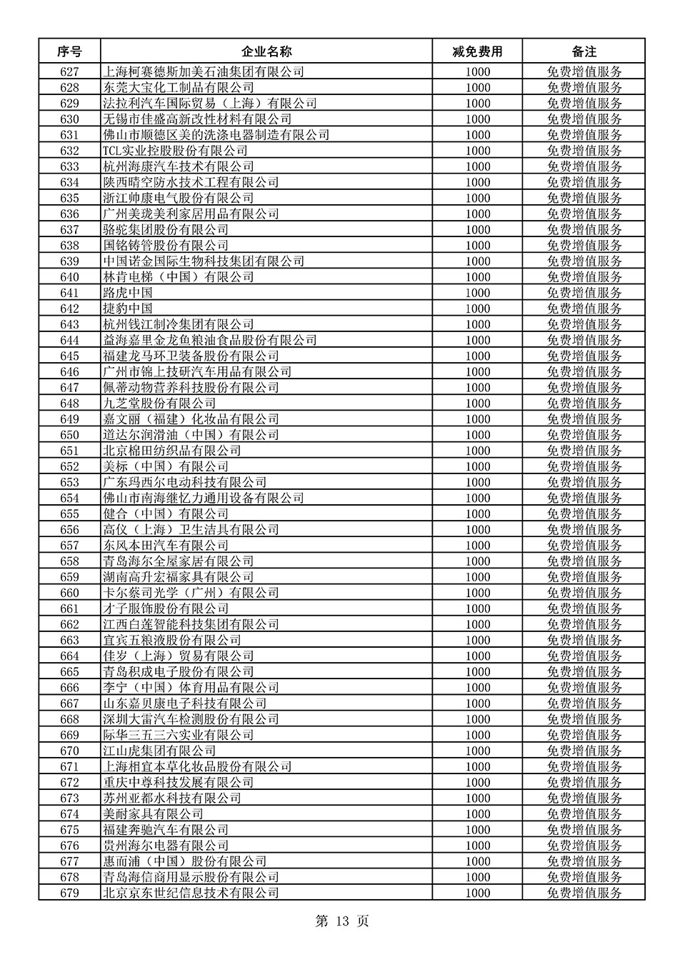 中國質(zhì)量檢驗(yàn)協(xié)會關(guān)于發(fā)布《2021年度減免部分全國質(zhì)量檢驗(yàn)穩(wěn)定合格產(chǎn)品調(diào)查匯總和展示公告企業(yè)的費(fèi)用明細(xì)列表》的公告