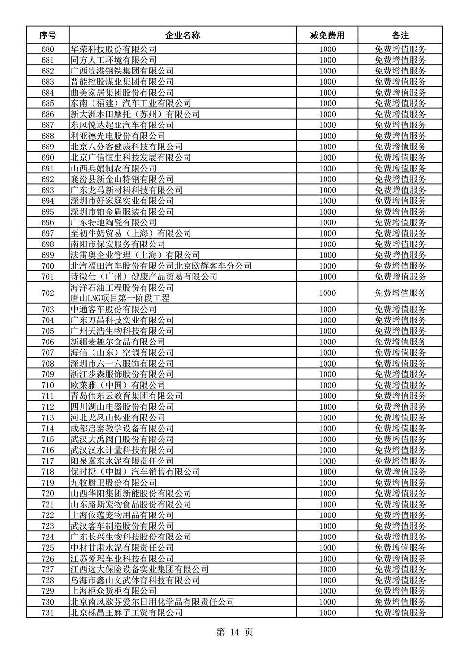 中國質(zhì)量檢驗(yàn)協(xié)會關(guān)于發(fā)布《2021年度減免部分全國質(zhì)量檢驗(yàn)穩(wěn)定合格產(chǎn)品調(diào)查匯總和展示公告企業(yè)的費(fèi)用明細(xì)列表》的公告