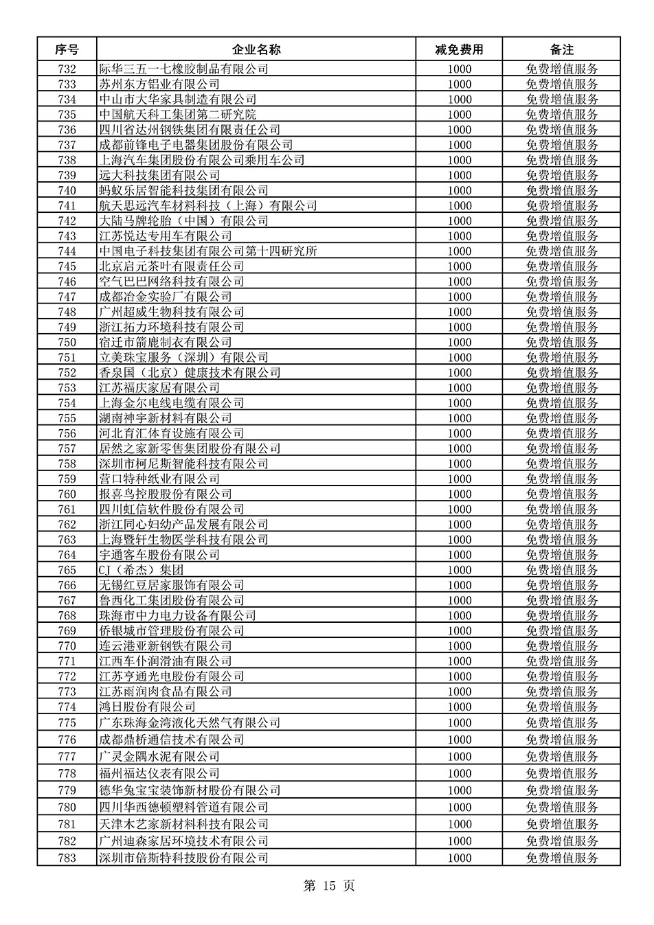 中國質(zhì)量檢驗(yàn)協(xié)會關(guān)于發(fā)布《2021年度減免部分全國質(zhì)量檢驗(yàn)穩(wěn)定合格產(chǎn)品調(diào)查匯總和展示公告企業(yè)的費(fèi)用明細(xì)列表》的公告