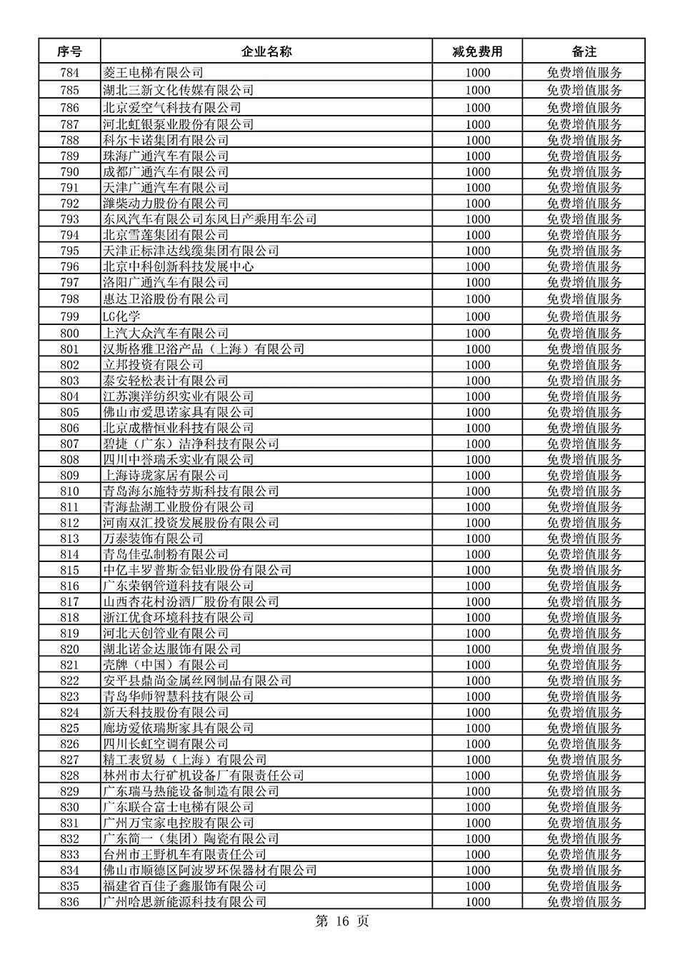 中國質(zhì)量檢驗(yàn)協(xié)會關(guān)于發(fā)布《2021年度減免部分全國質(zhì)量檢驗(yàn)穩(wěn)定合格產(chǎn)品調(diào)查匯總和展示公告企業(yè)的費(fèi)用明細(xì)列表》的公告