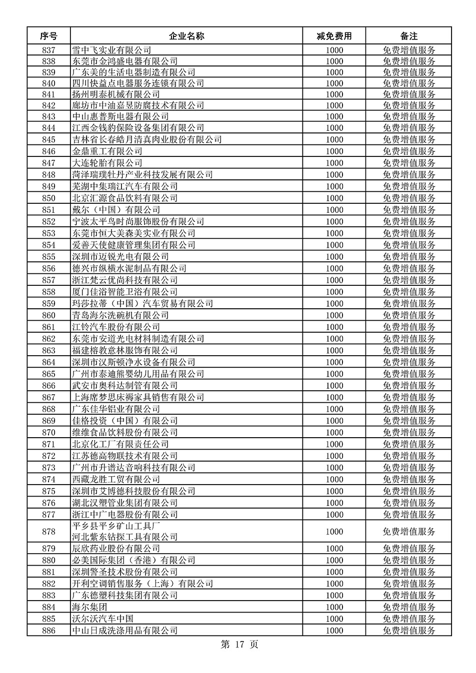 中國質(zhì)量檢驗(yàn)協(xié)會關(guān)于發(fā)布《2021年度減免部分全國質(zhì)量檢驗(yàn)穩(wěn)定合格產(chǎn)品調(diào)查匯總和展示公告企業(yè)的費(fèi)用明細(xì)列表》的公告