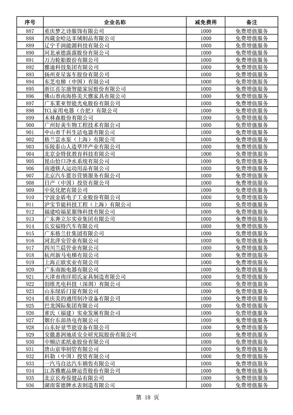 中國質(zhì)量檢驗(yàn)協(xié)會關(guān)于發(fā)布《2021年度減免部分全國質(zhì)量檢驗(yàn)穩(wěn)定合格產(chǎn)品調(diào)查匯總和展示公告企業(yè)的費(fèi)用明細(xì)列表》的公告