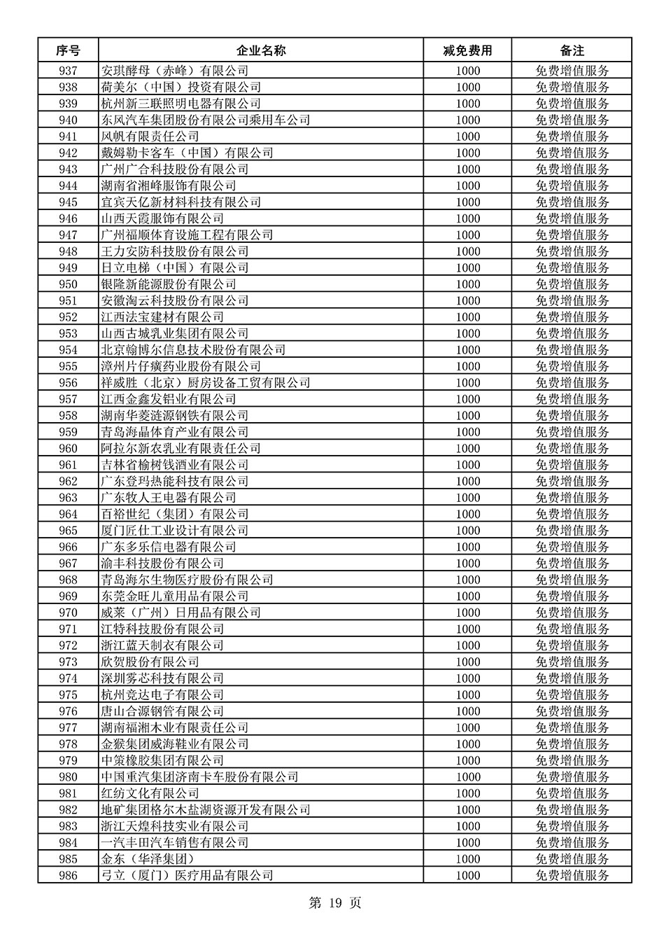 中國質(zhì)量檢驗(yàn)協(xié)會關(guān)于發(fā)布《2021年度減免部分全國質(zhì)量檢驗(yàn)穩(wěn)定合格產(chǎn)品調(diào)查匯總和展示公告企業(yè)的費(fèi)用明細(xì)列表》的公告