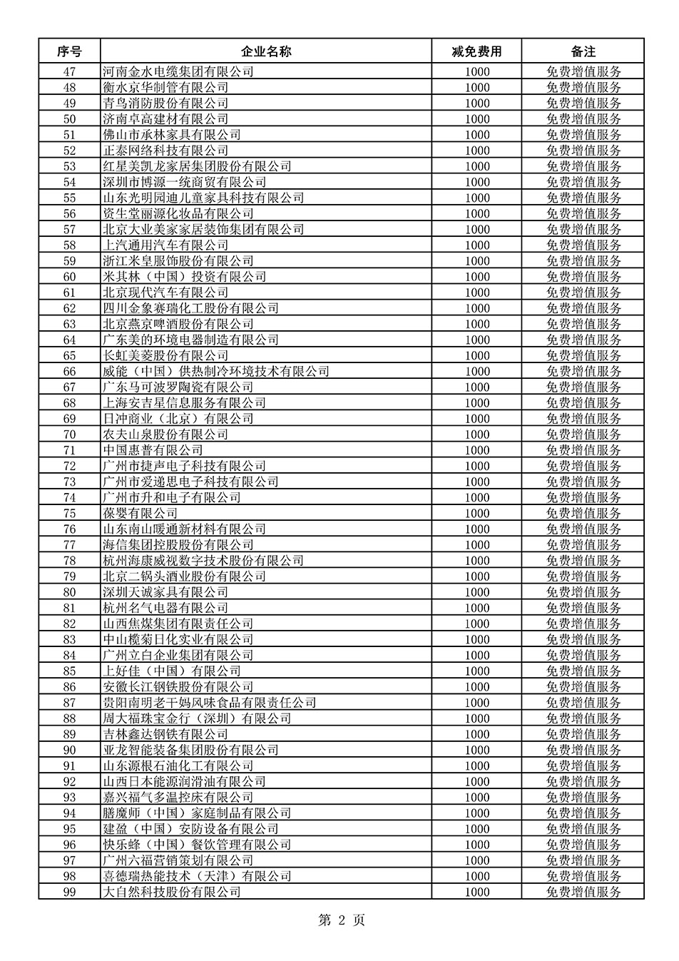 中國質(zhì)量檢驗(yàn)協(xié)會關(guān)于發(fā)布《2021年度減免部分全國質(zhì)量檢驗(yàn)穩(wěn)定合格產(chǎn)品調(diào)查匯總和展示公告企業(yè)的費(fèi)用明細(xì)列表》的公告