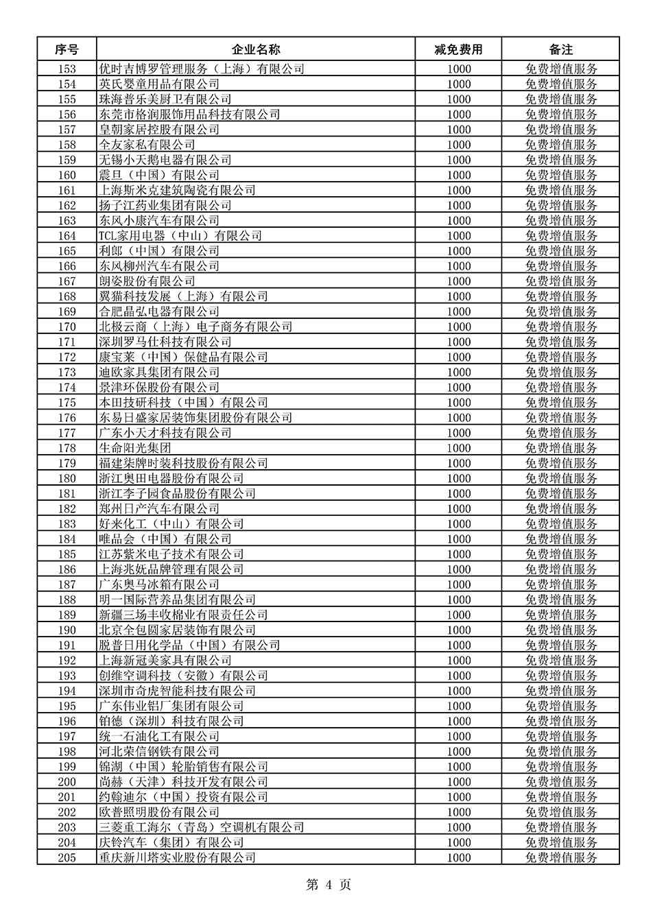中國質(zhì)量檢驗(yàn)協(xié)會關(guān)于發(fā)布《2021年度減免部分全國質(zhì)量檢驗(yàn)穩(wěn)定合格產(chǎn)品調(diào)查匯總和展示公告企業(yè)的費(fèi)用明細(xì)列表》的公告