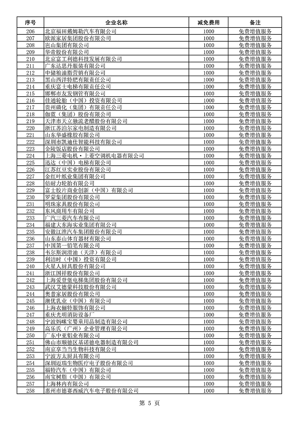 中國質(zhì)量檢驗(yàn)協(xié)會關(guān)于發(fā)布《2021年度減免部分全國質(zhì)量檢驗(yàn)穩(wěn)定合格產(chǎn)品調(diào)查匯總和展示公告企業(yè)的費(fèi)用明細(xì)列表》的公告