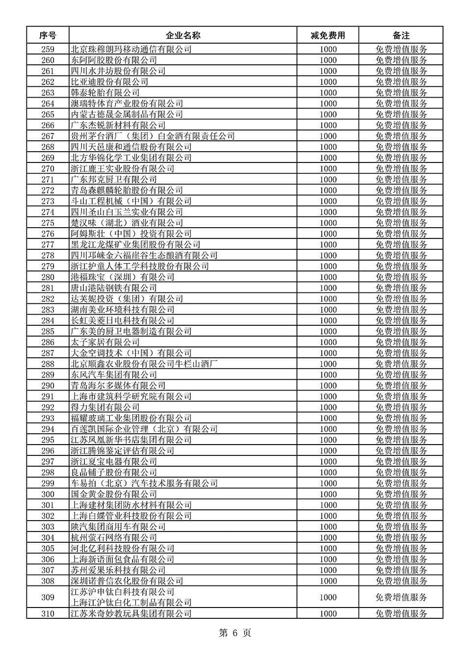 中國質(zhì)量檢驗(yàn)協(xié)會關(guān)于發(fā)布《2021年度減免部分全國質(zhì)量檢驗(yàn)穩(wěn)定合格產(chǎn)品調(diào)查匯總和展示公告企業(yè)的費(fèi)用明細(xì)列表》的公告