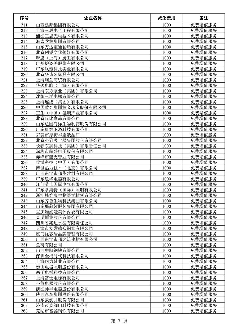 中國質(zhì)量檢驗(yàn)協(xié)會關(guān)于發(fā)布《2021年度減免部分全國質(zhì)量檢驗(yàn)穩(wěn)定合格產(chǎn)品調(diào)查匯總和展示公告企業(yè)的費(fèi)用明細(xì)列表》的公告