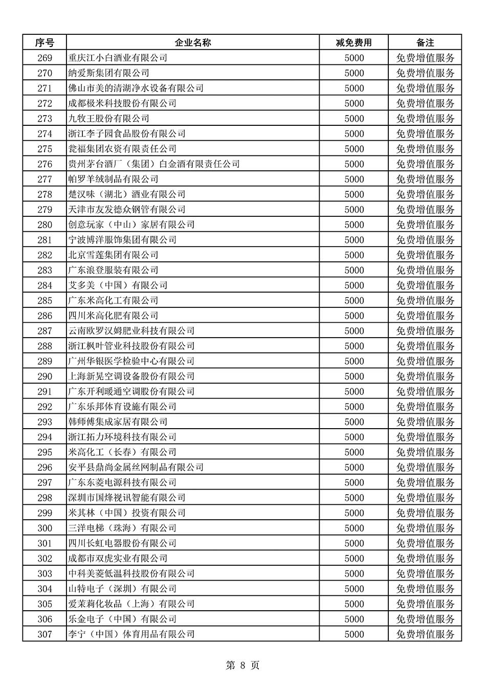 中國質量檢驗協會關于發(fā)布《2022年度減免部分全國質量檢驗穩(wěn)定合格產品調查匯總和展示公告企業(yè)的費用明細列表》的公告