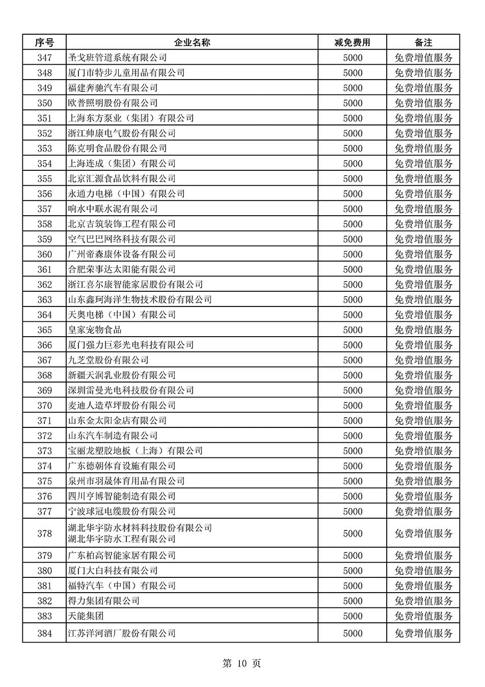 中國質量檢驗協會關于發(fā)布《2022年度減免部分全國質量檢驗穩(wěn)定合格產品調查匯總和展示公告企業(yè)的費用明細列表》的公告