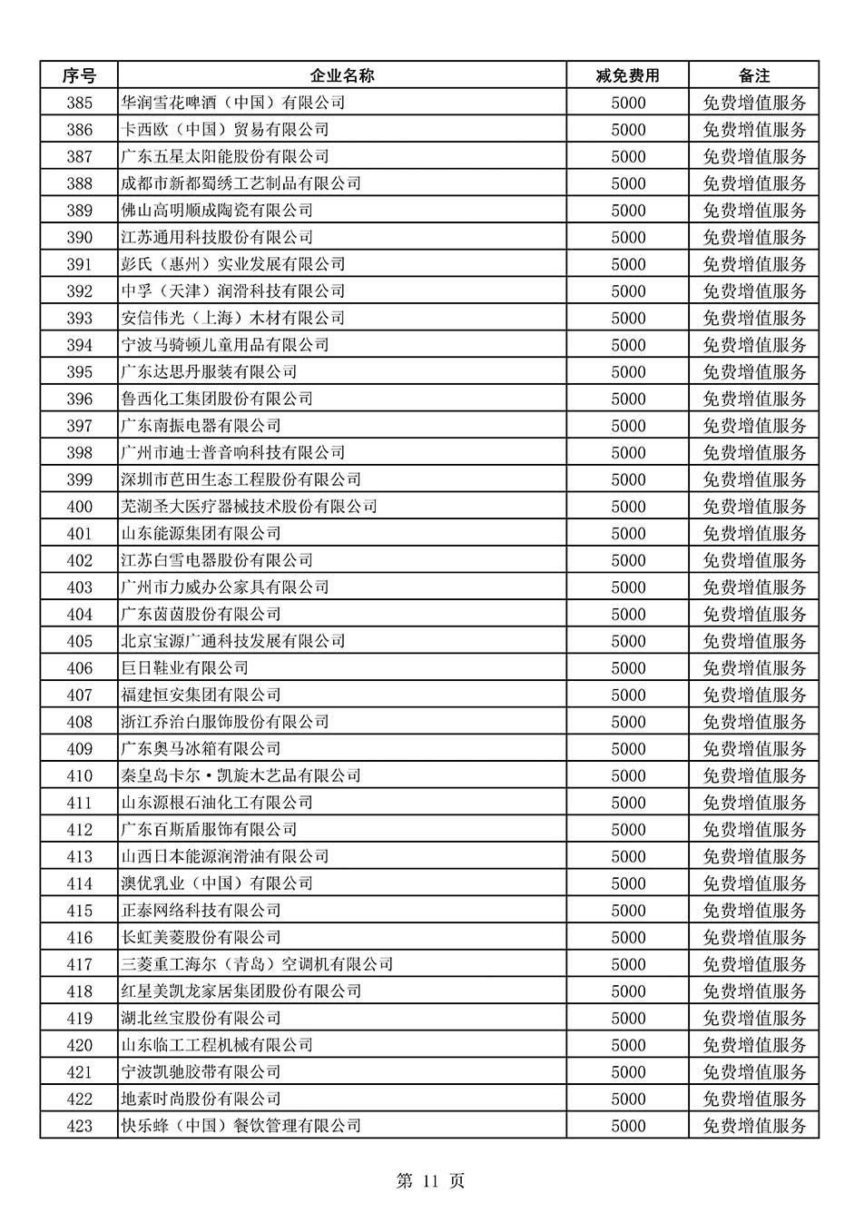 中國質量檢驗協會關于發(fā)布《2022年度減免部分全國質量檢驗穩(wěn)定合格產品調查匯總和展示公告企業(yè)的費用明細列表》的公告