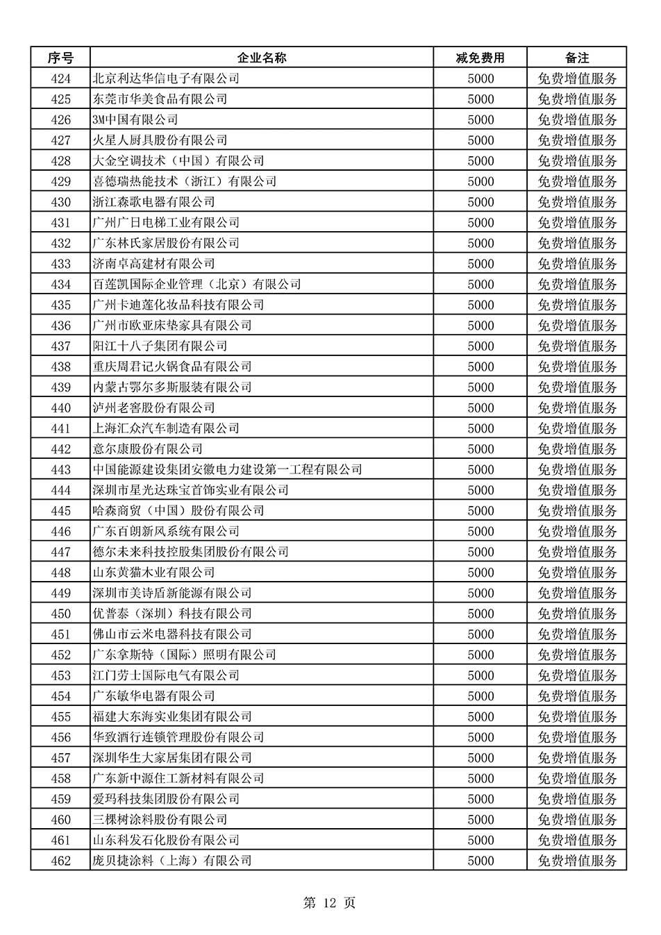 中國質量檢驗協會關于發(fā)布《2022年度減免部分全國質量檢驗穩(wěn)定合格產品調查匯總和展示公告企業(yè)的費用明細列表》的公告