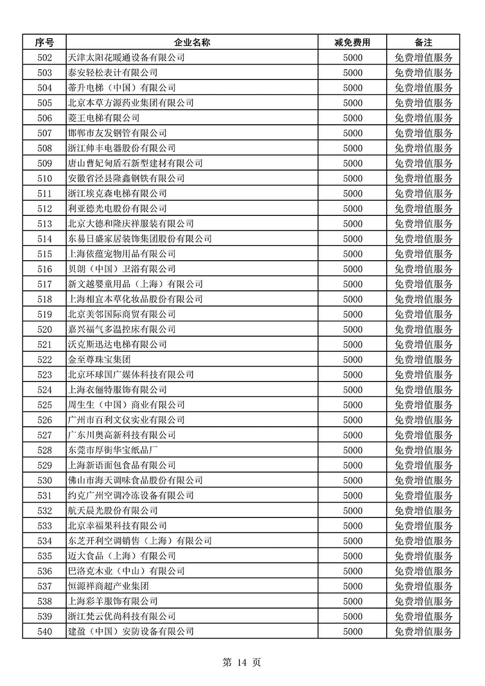 中國質量檢驗協會關于發(fā)布《2022年度減免部分全國質量檢驗穩(wěn)定合格產品調查匯總和展示公告企業(yè)的費用明細列表》的公告