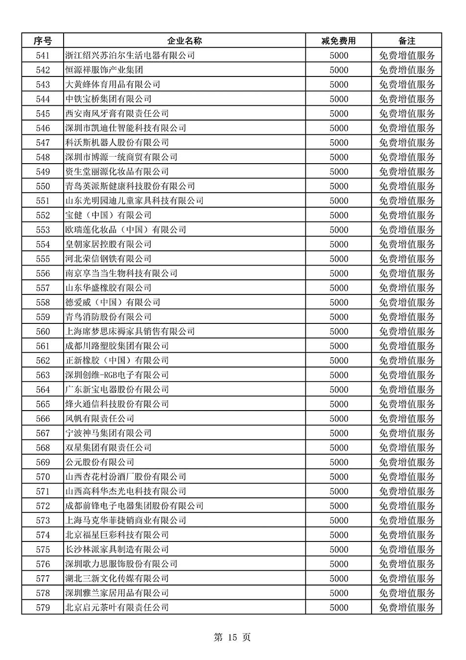 中國質量檢驗協會關于發(fā)布《2022年度減免部分全國質量檢驗穩(wěn)定合格產品調查匯總和展示公告企業(yè)的費用明細列表》的公告