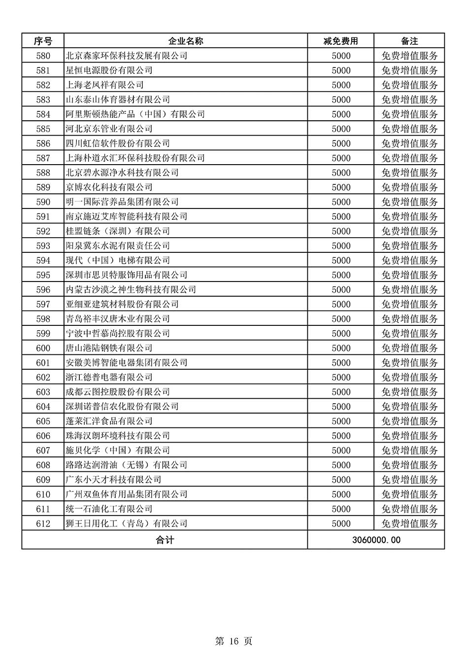 中國質量檢驗協會關于發(fā)布《2022年度減免部分全國質量檢驗穩(wěn)定合格產品調查匯總和展示公告企業(yè)的費用明細列表》的公告