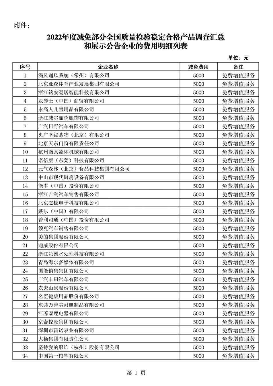 中國質量檢驗協會關于發(fā)布《2022年度減免部分全國質量檢驗穩(wěn)定合格產品調查匯總和展示公告企業(yè)的費用明細列表》的公告
