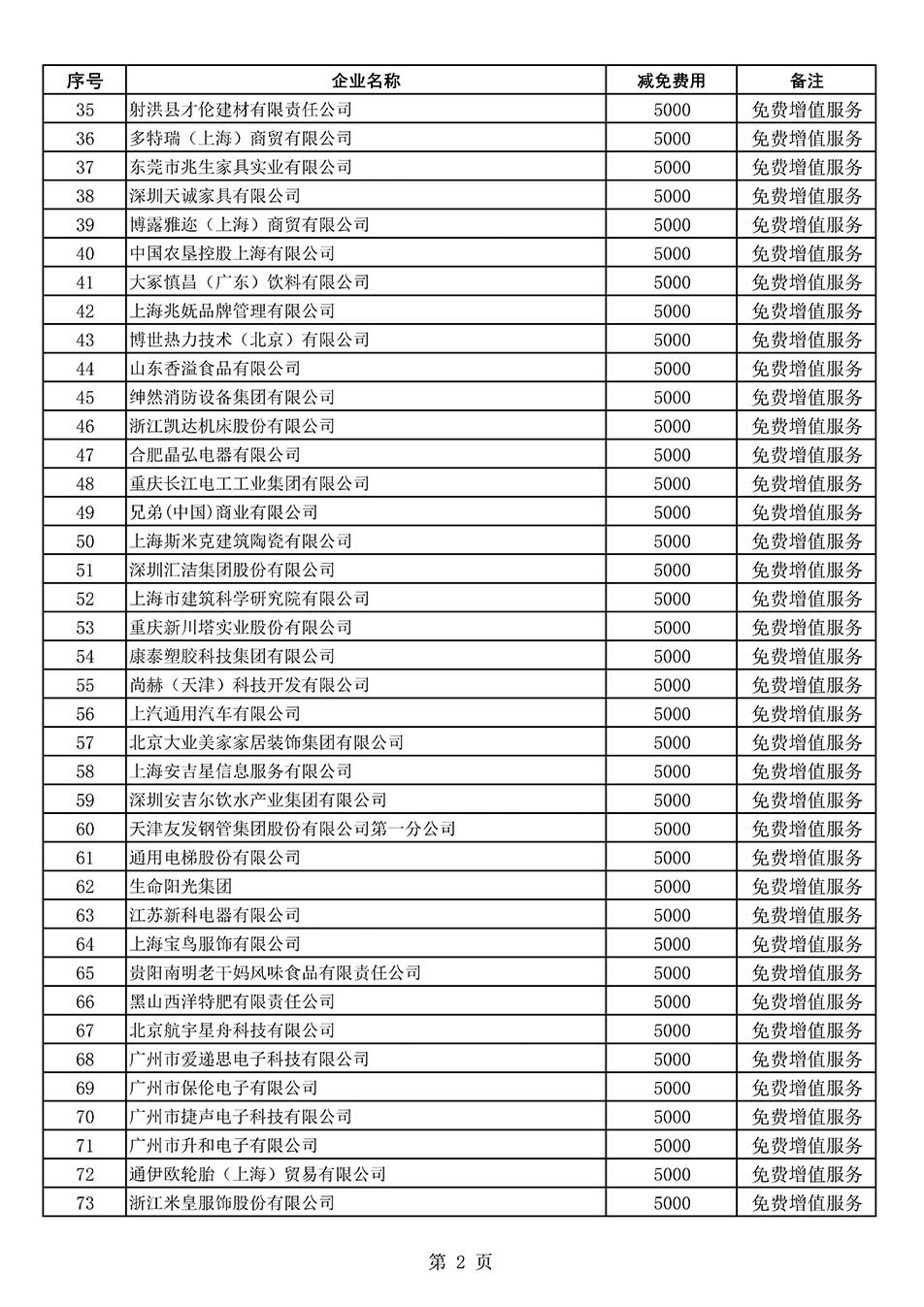 中國質量檢驗協會關于發(fā)布《2022年度減免部分全國質量檢驗穩(wěn)定合格產品調查匯總和展示公告企業(yè)的費用明細列表》的公告