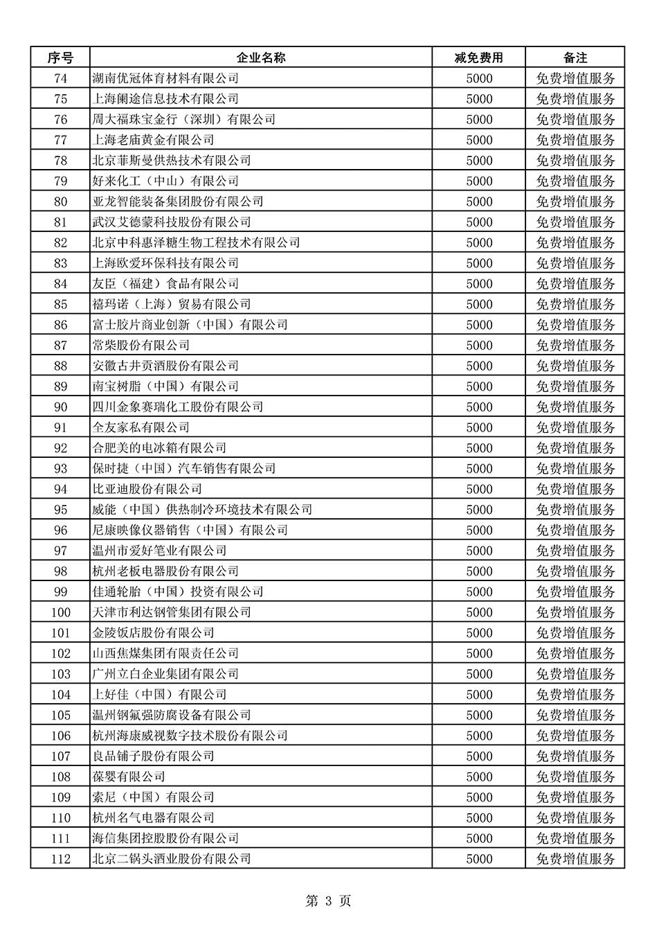 中國質量檢驗協會關于發(fā)布《2022年度減免部分全國質量檢驗穩(wěn)定合格產品調查匯總和展示公告企業(yè)的費用明細列表》的公告