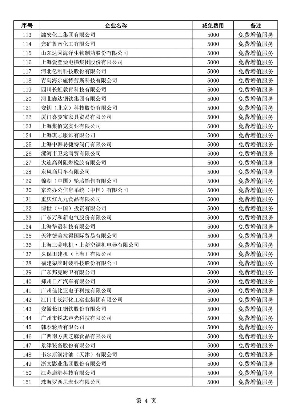 中國質量檢驗協會關于發(fā)布《2022年度減免部分全國質量檢驗穩(wěn)定合格產品調查匯總和展示公告企業(yè)的費用明細列表》的公告