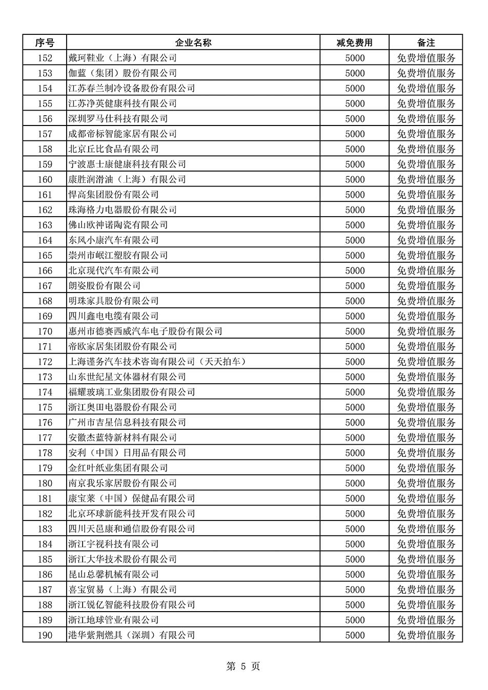 中國質量檢驗協會關于發(fā)布《2022年度減免部分全國質量檢驗穩(wěn)定合格產品調查匯總和展示公告企業(yè)的費用明細列表》的公告