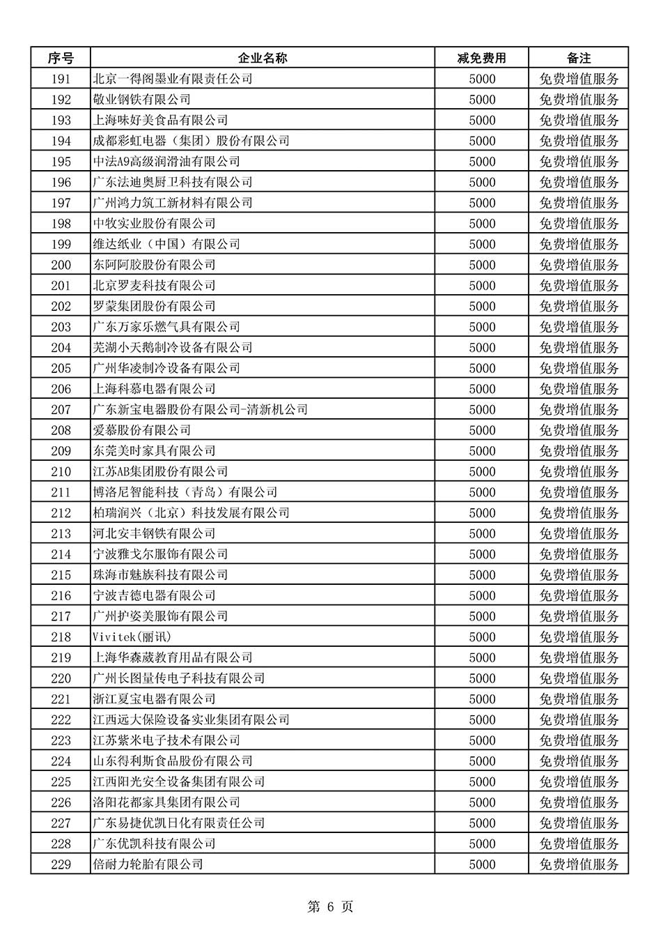 中國質量檢驗協會關于發(fā)布《2022年度減免部分全國質量檢驗穩(wěn)定合格產品調查匯總和展示公告企業(yè)的費用明細列表》的公告