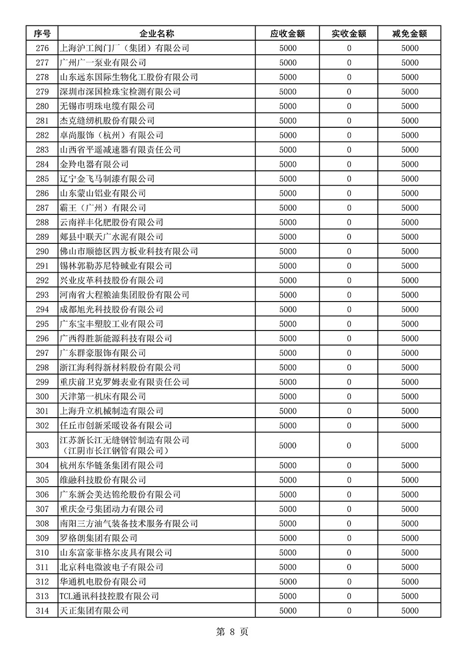 中國質(zhì)量檢驗(yàn)協(xié)會(huì)關(guān)于發(fā)布2020年度部分會(huì)員會(huì)費(fèi)減免情況的公告