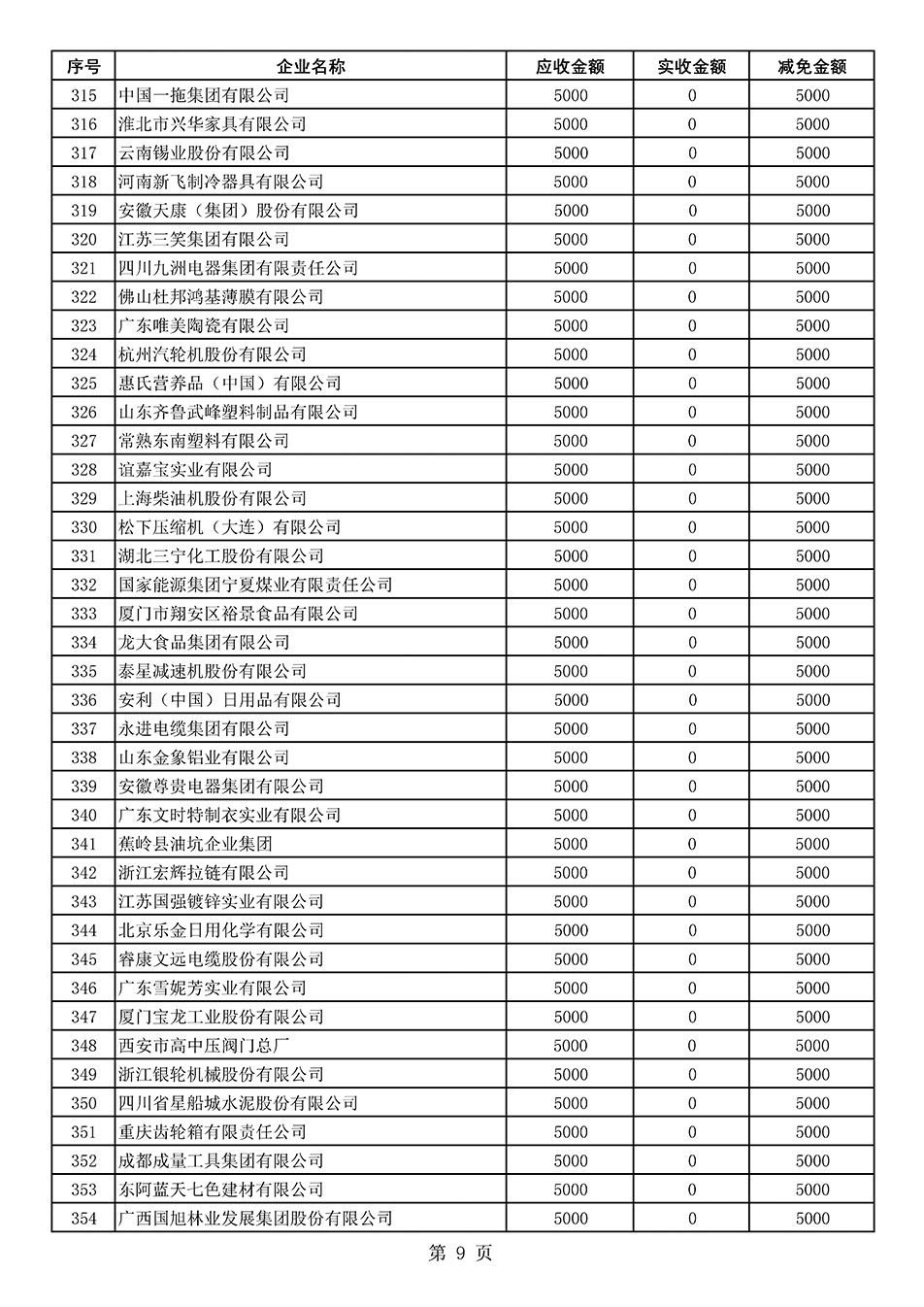 中國質(zhì)量檢驗(yàn)協(xié)會(huì)關(guān)于發(fā)布2020年度部分會(huì)員會(huì)費(fèi)減免情況的公告