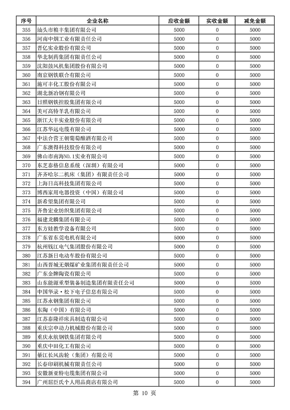 中國質(zhì)量檢驗(yàn)協(xié)會(huì)關(guān)于發(fā)布2020年度部分會(huì)員會(huì)費(fèi)減免情況的公告