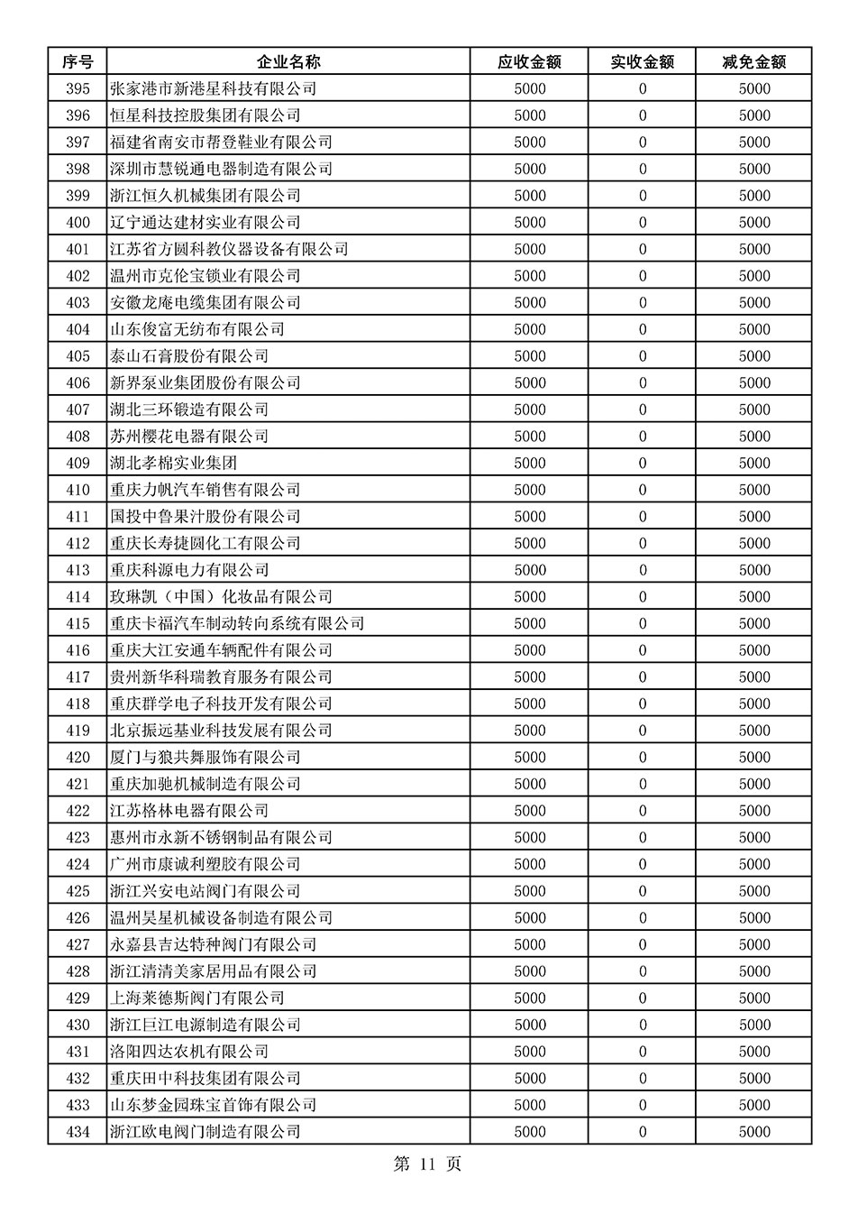 中國質(zhì)量檢驗(yàn)協(xié)會(huì)關(guān)于發(fā)布2020年度部分會(huì)員會(huì)費(fèi)減免情況的公告