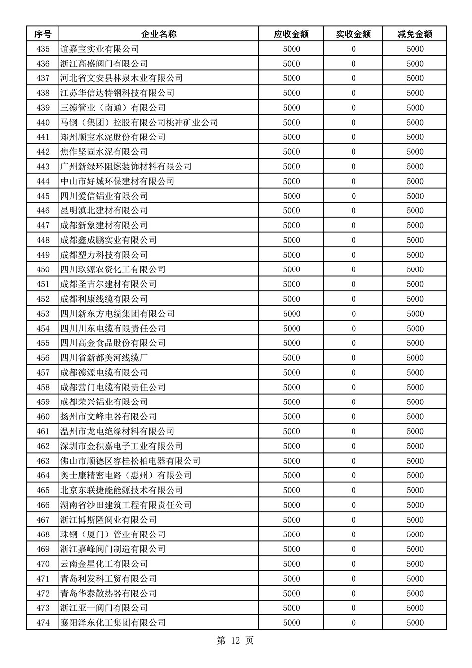 中國質(zhì)量檢驗(yàn)協(xié)會(huì)關(guān)于發(fā)布2020年度部分會(huì)員會(huì)費(fèi)減免情況的公告