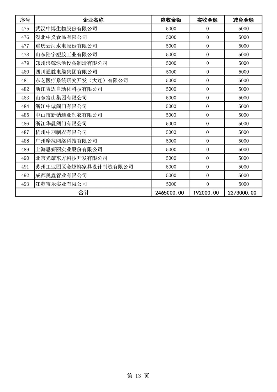 中國質(zhì)量檢驗(yàn)協(xié)會(huì)關(guān)于發(fā)布2020年度部分會(huì)員會(huì)費(fèi)減免情況的公告