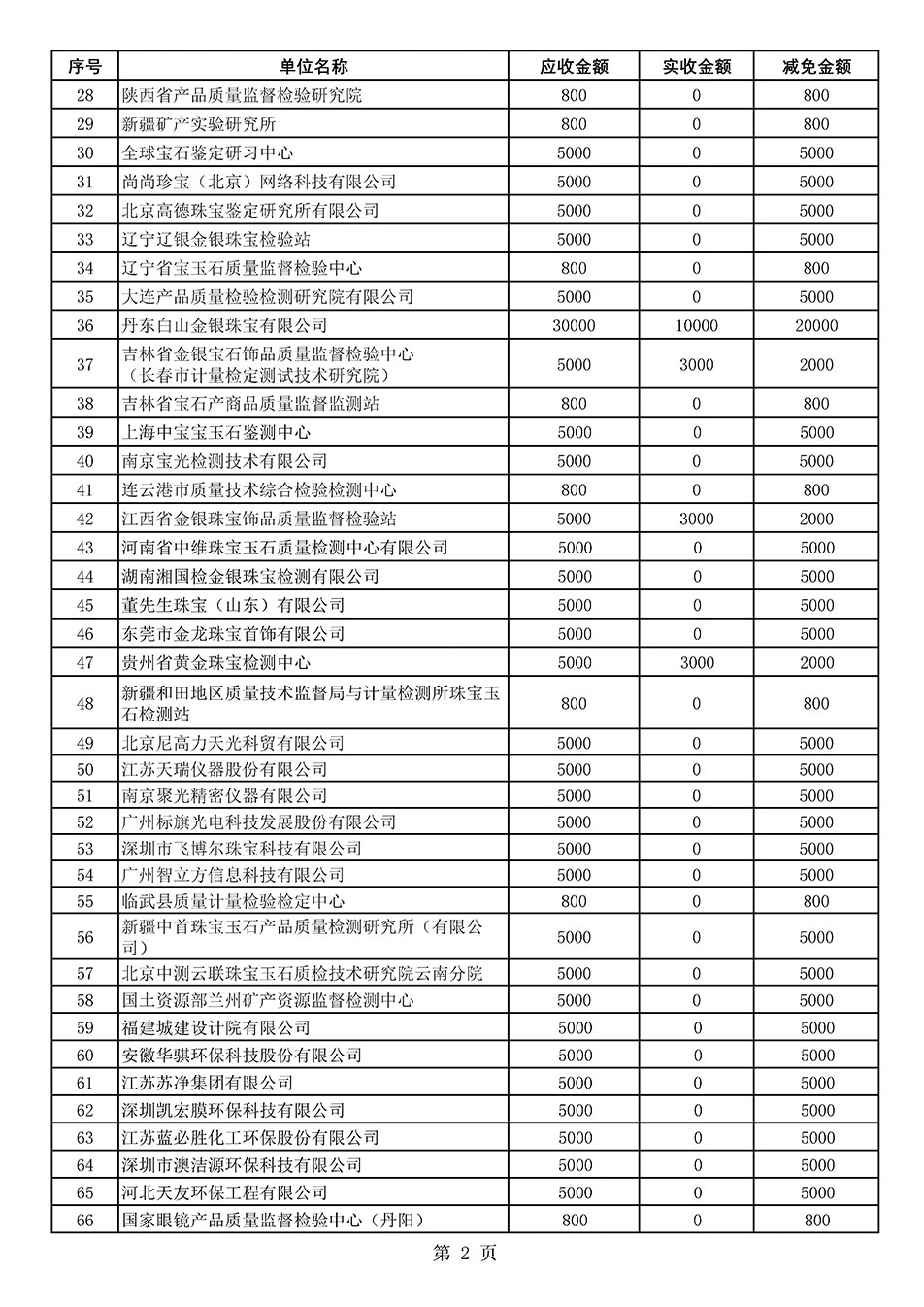 中國質(zhì)量檢驗(yàn)協(xié)會(huì)關(guān)于發(fā)布2020年度部分會(huì)員會(huì)費(fèi)減免情況的公告