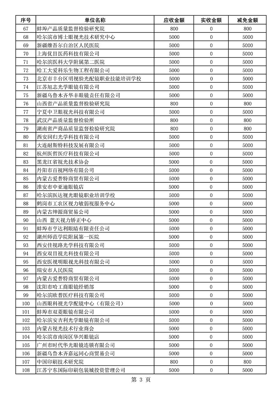 中國質(zhì)量檢驗(yàn)協(xié)會(huì)關(guān)于發(fā)布2020年度部分會(huì)員會(huì)費(fèi)減免情況的公告