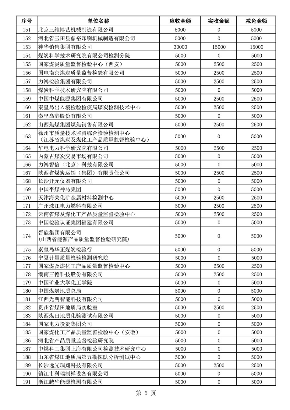 中國質(zhì)量檢驗(yàn)協(xié)會(huì)關(guān)于發(fā)布2020年度部分會(huì)員會(huì)費(fèi)減免情況的公告
