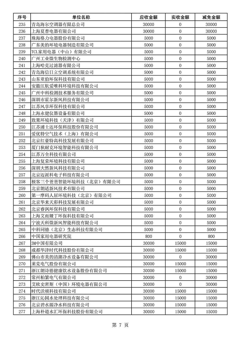 中國質(zhì)量檢驗(yàn)協(xié)會(huì)關(guān)于發(fā)布2020年度部分會(huì)員會(huì)費(fèi)減免情況的公告