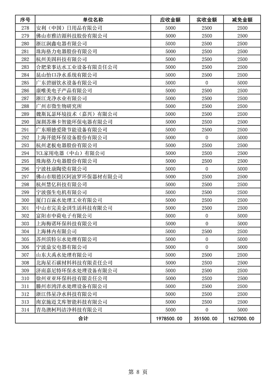 中國質(zhì)量檢驗(yàn)協(xié)會(huì)關(guān)于發(fā)布2020年度部分會(huì)員會(huì)費(fèi)減免情況的公告
